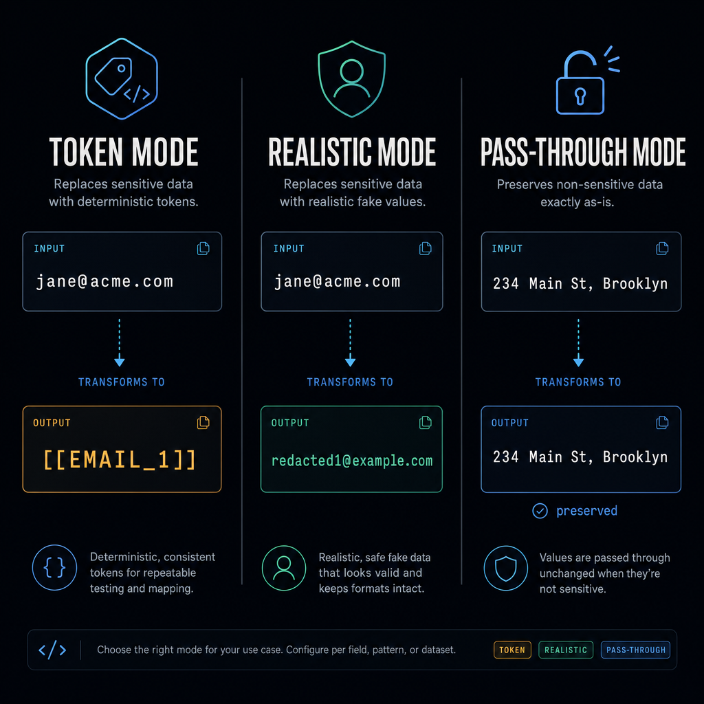 Three modes flow diagram